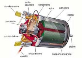 Immagine per la categoria MOTORI ELETTRICI